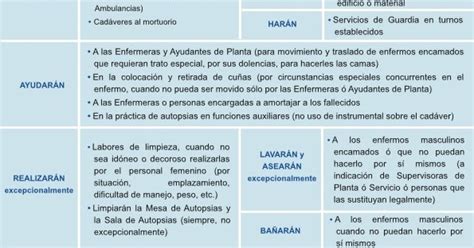 TEMA 1 (PRIMERA PARTE) FUNCIONES DEL CELADOR